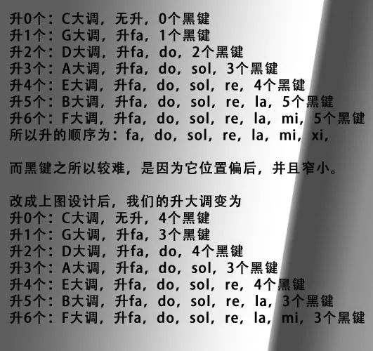 济宁xk体育琴行介绍钢琴黑键的作用